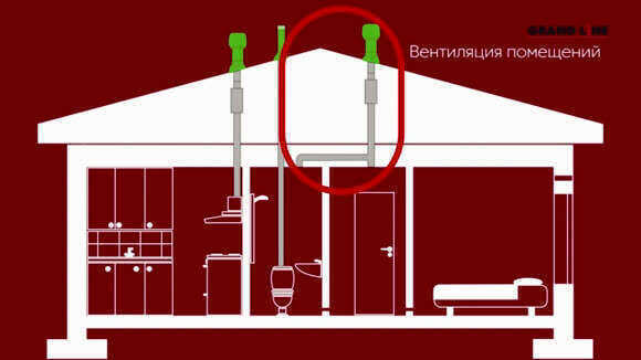 Как выбрать и собрать комплект вентиляции для дома
