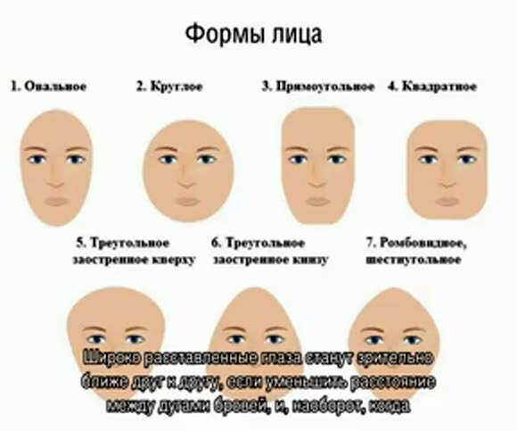 Как правильно сделать форму бровей в домашних условиях для идеального результата