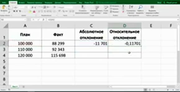 Как рассчитать разницу в процентах в программе Excel