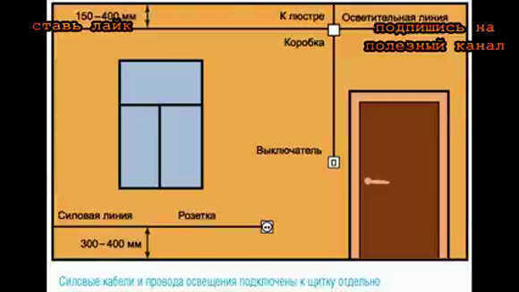 Безопасная электропроводка в доме: правила монтажа и размещения розеток фото 1