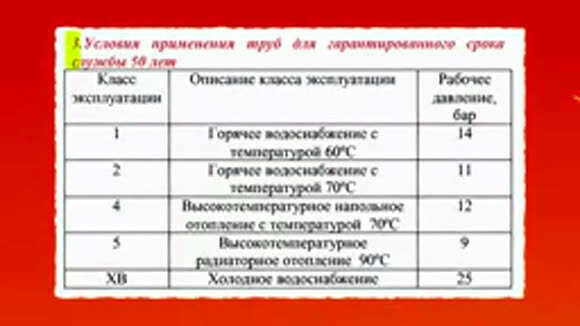 Виды полипропиленовых труб для отопления как правильно выбра