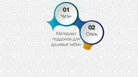 Как правильно выбрать поддон для душа: полный гид по материалам и формам фото 3