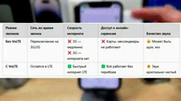 Как включить VoLTE на iPhone для звонков через LTE