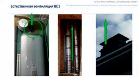 Правильная естественная вентиляция в частном доме: принципы работы и схемы фото 2