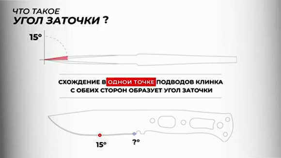 Как правильно определить угол заточки ножа и использовать угломеры для идеальной остроты лезвия фото 2