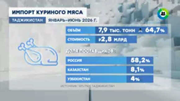 Россияне стали чаще брать ипотечные кредиты на жилье фото 6