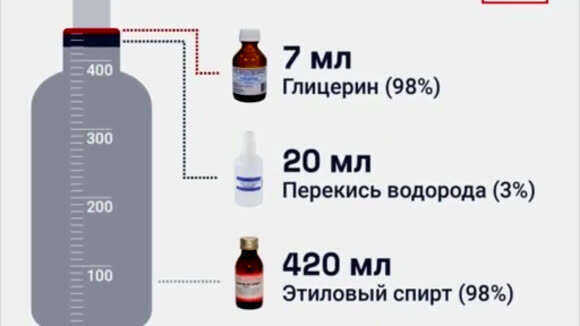 Как сделать эффективный антисептик для рук своими руками фото 3