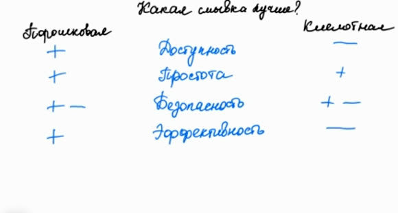 Обзор смывки для волос Eva Lorman: выбор и эффект