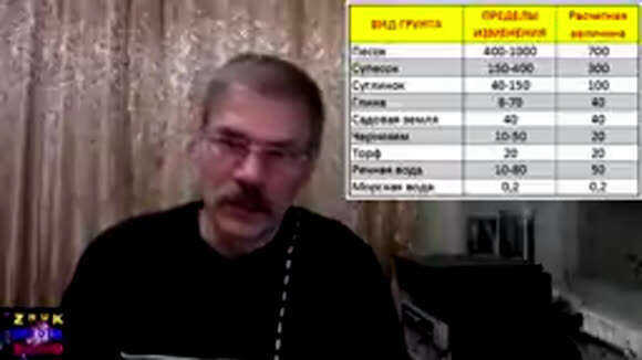 Монтаж контура заземления загородного дома: пошаговая инструкция и нормы