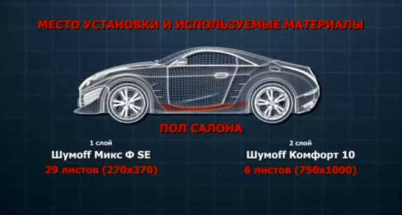 Шумоизоляция пола салона автомобиля своими руками: инструкция фото 2